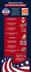 Voting Infographic with the dates for elections in Florida in 2024